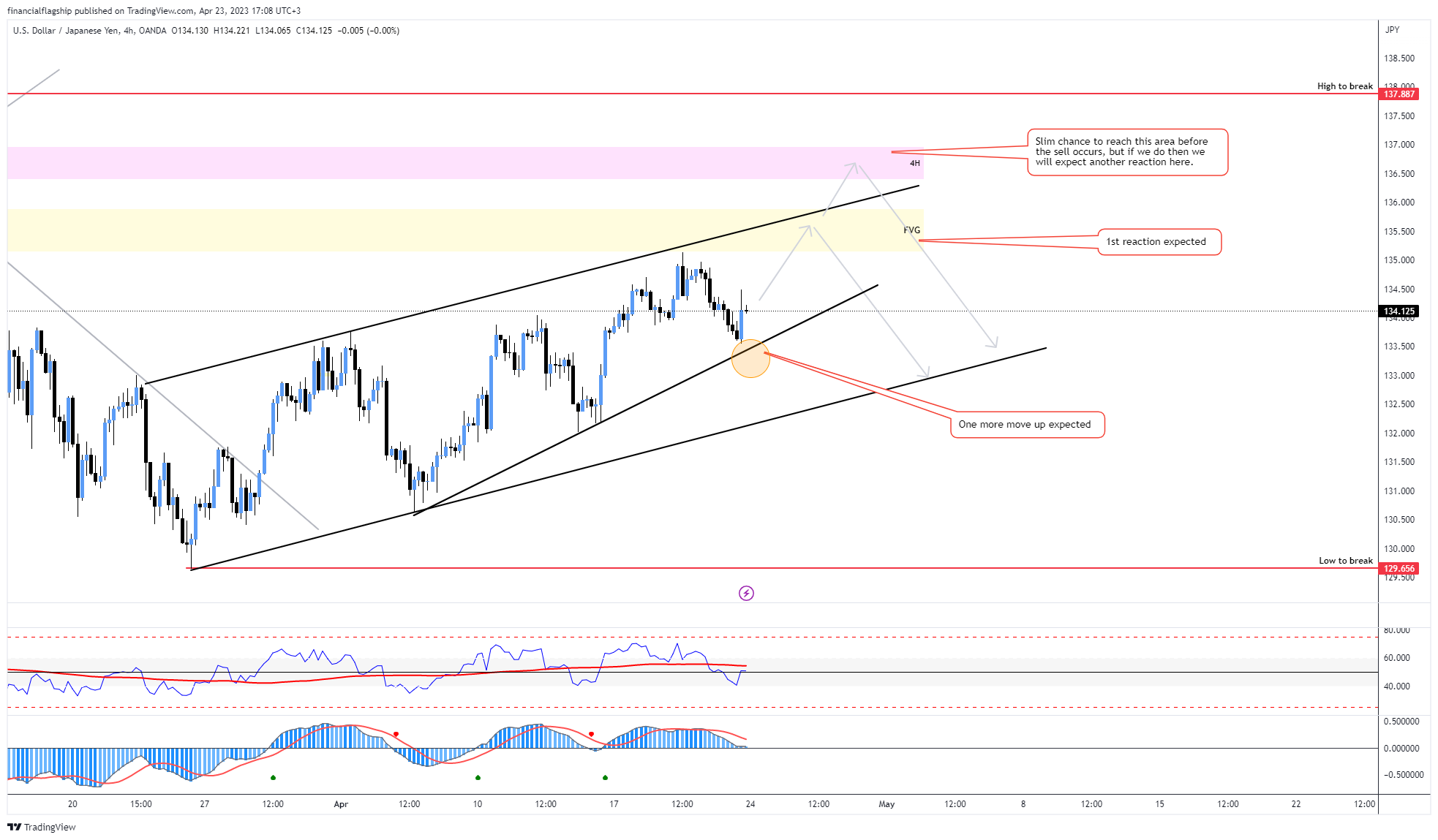OANDA:USDJPY Chart Image by financialflagship