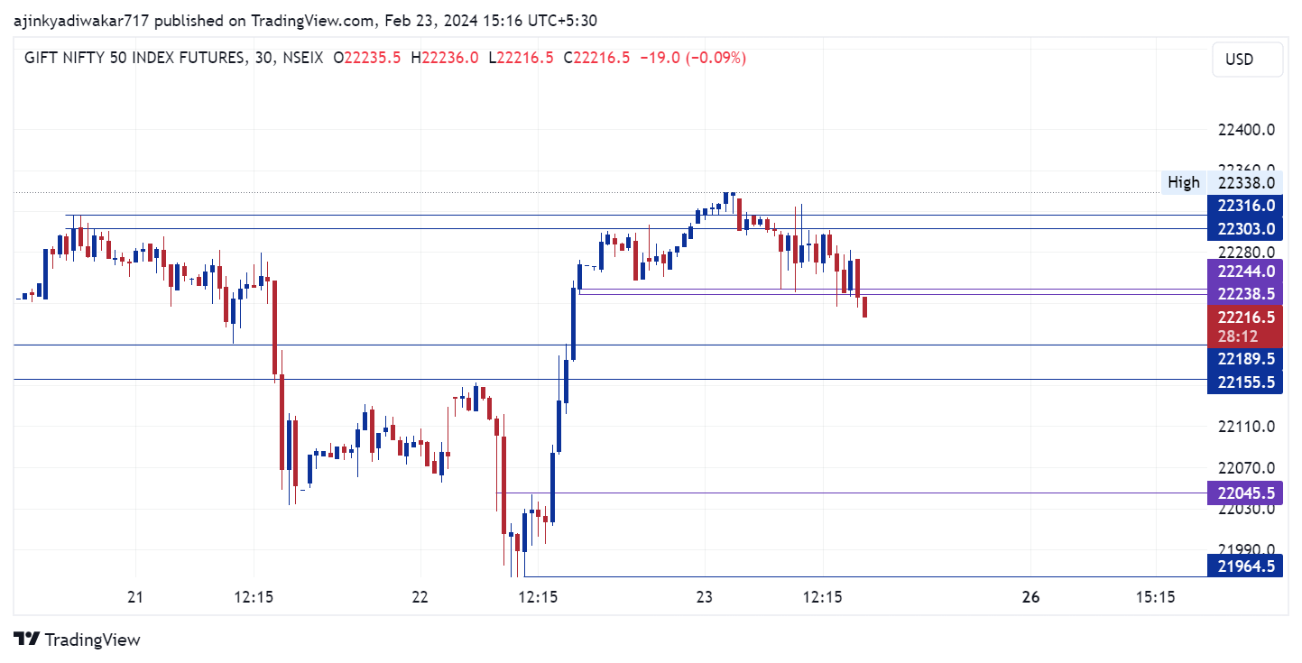 NSEIX:NIFTY1! Chart Image by ajinkyadiwakar717
