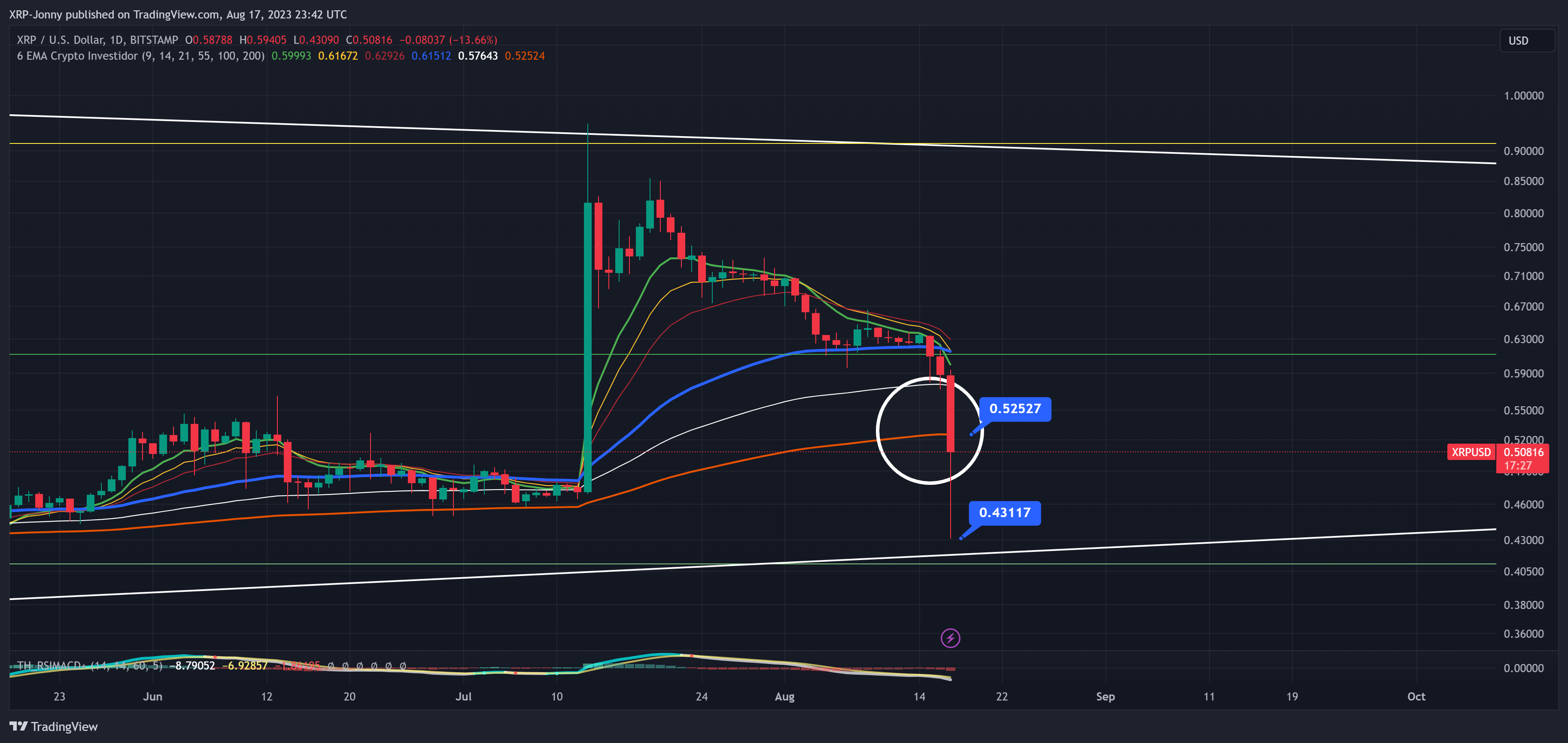 BITSTAMP:XRPUSD Chart Image by XRP-Jonny