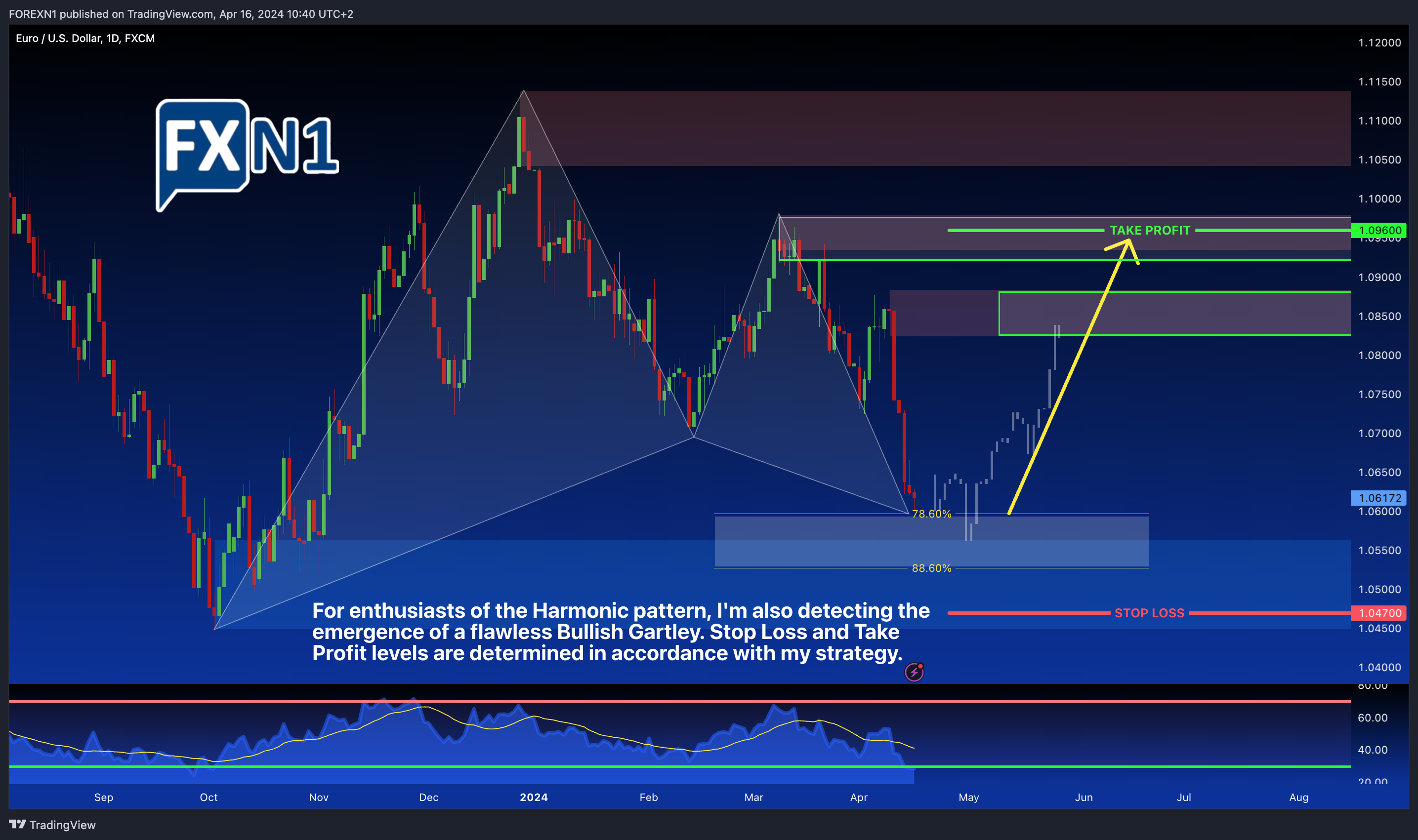 FX:EURUSD Chart Image by FOREXN1
