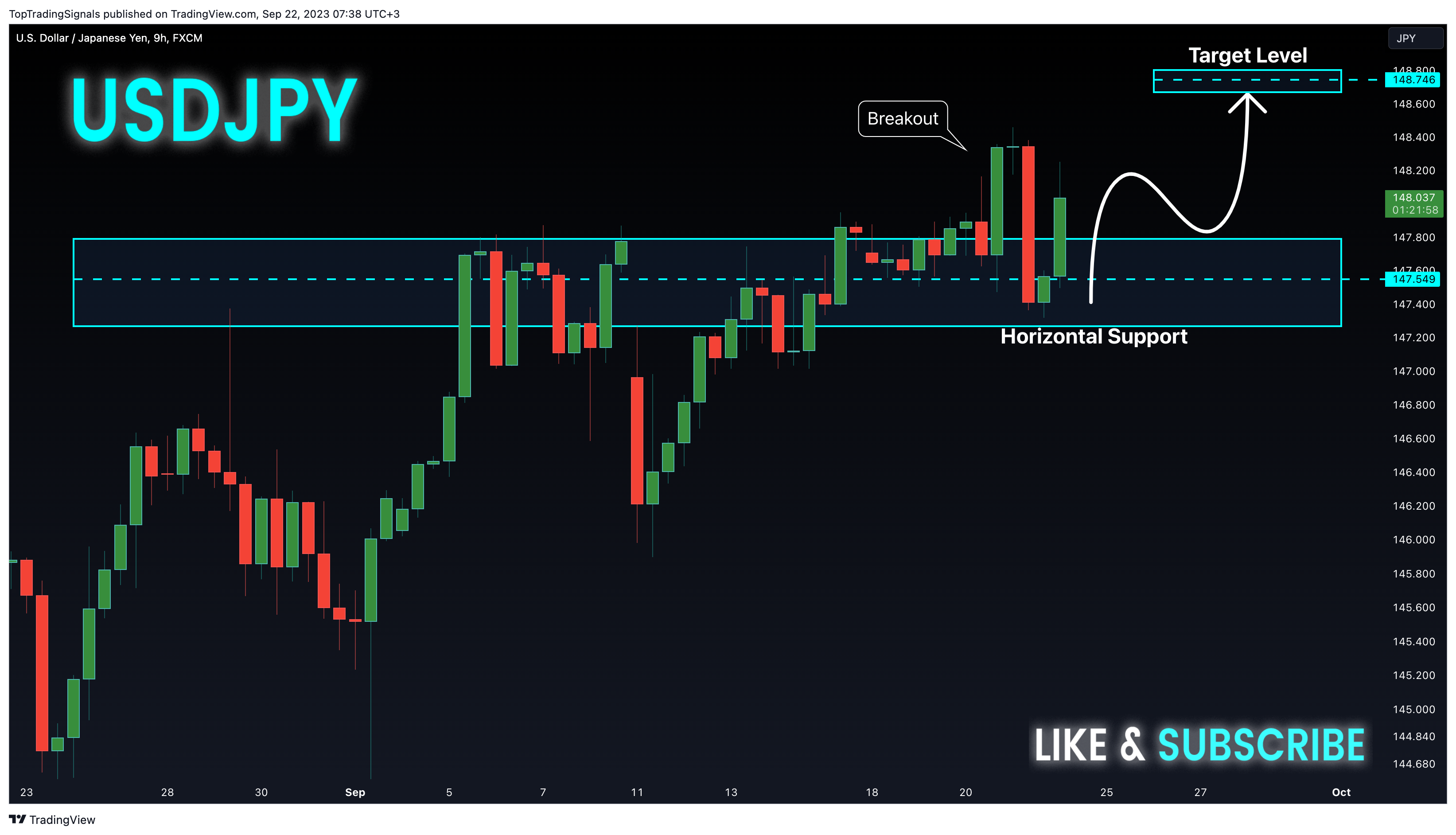 FX:USDJPY Chart Image by TopTradingSignals