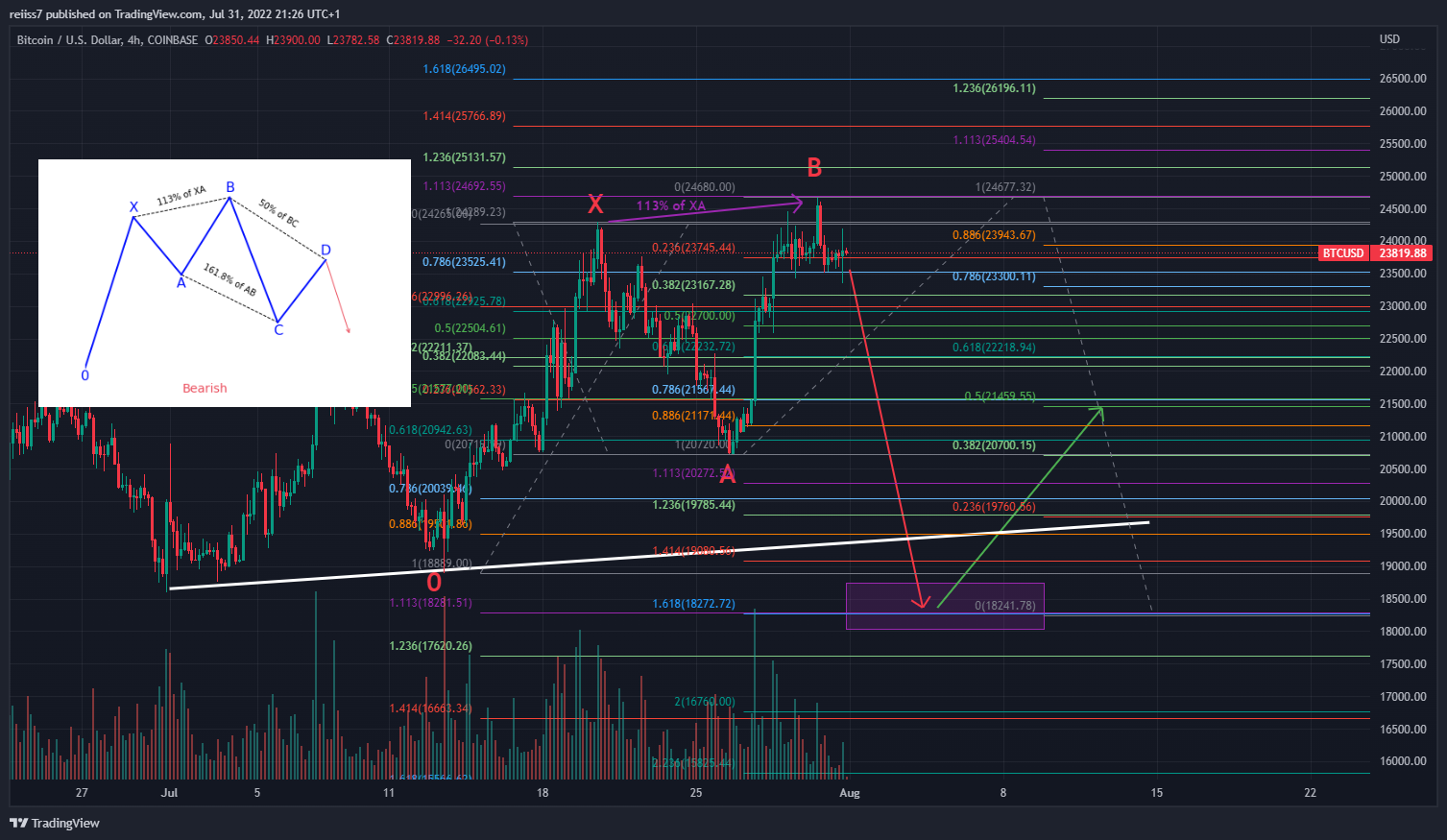 COINBASE:BTCUSD Chart Image by reiiss7