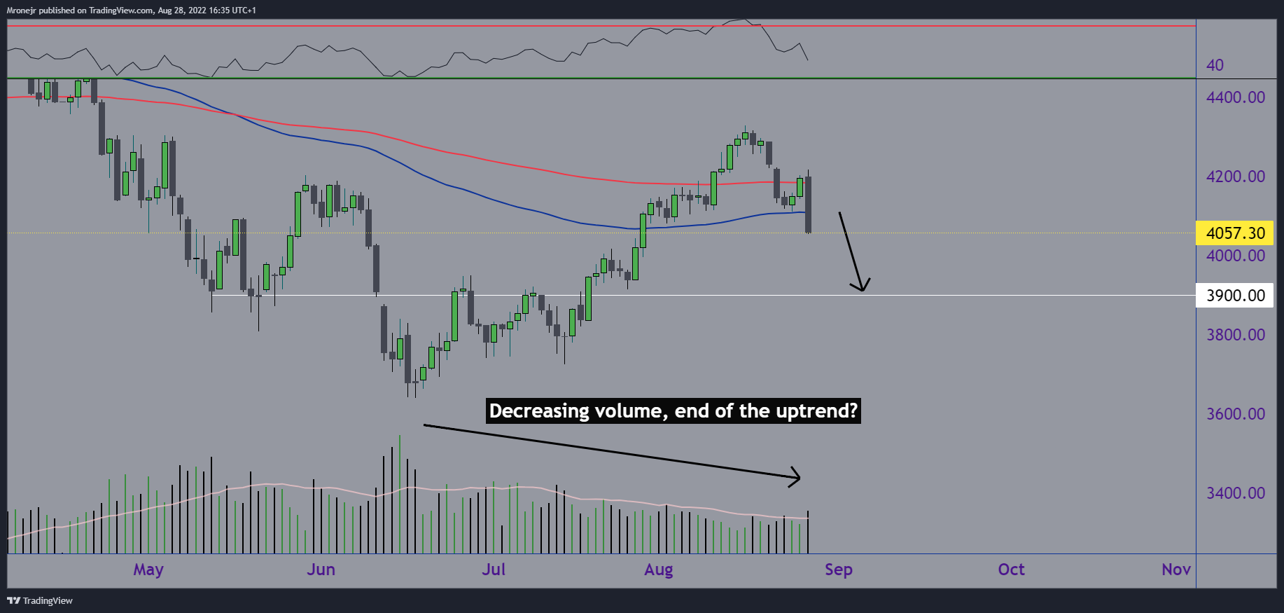 BLACKBULL:US500.F Chart Image by dogofwallstreets