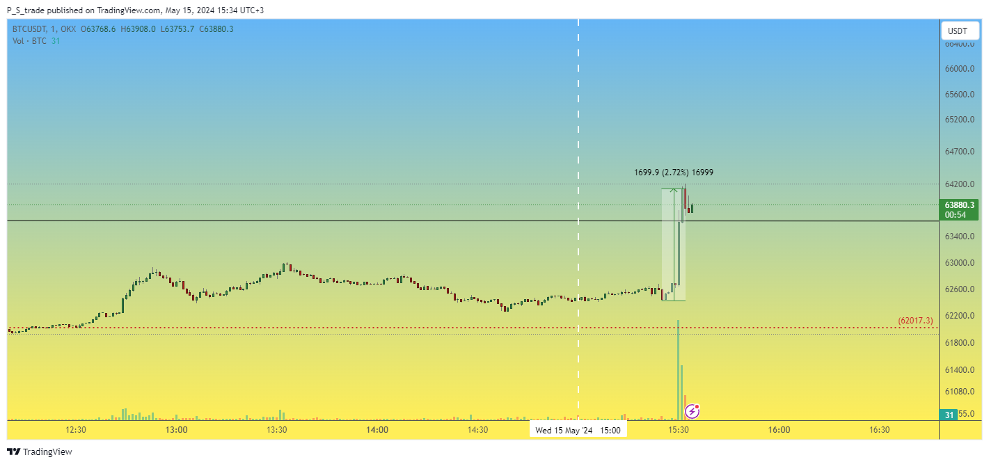 OKX:BTCUSDT Chart Image by P_S_trade