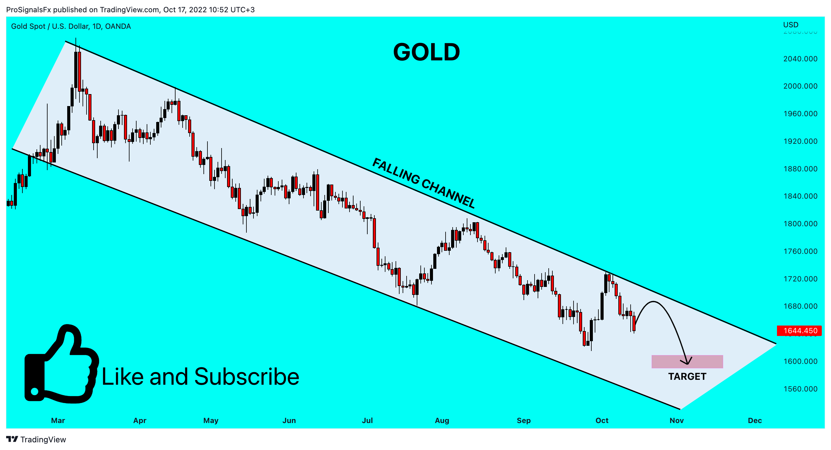 OANDA:XAUUSD Chart Image by ProSignalsFx