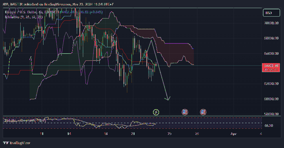 BINANCE:BTCUSD Chart Image by MIA_MASTER