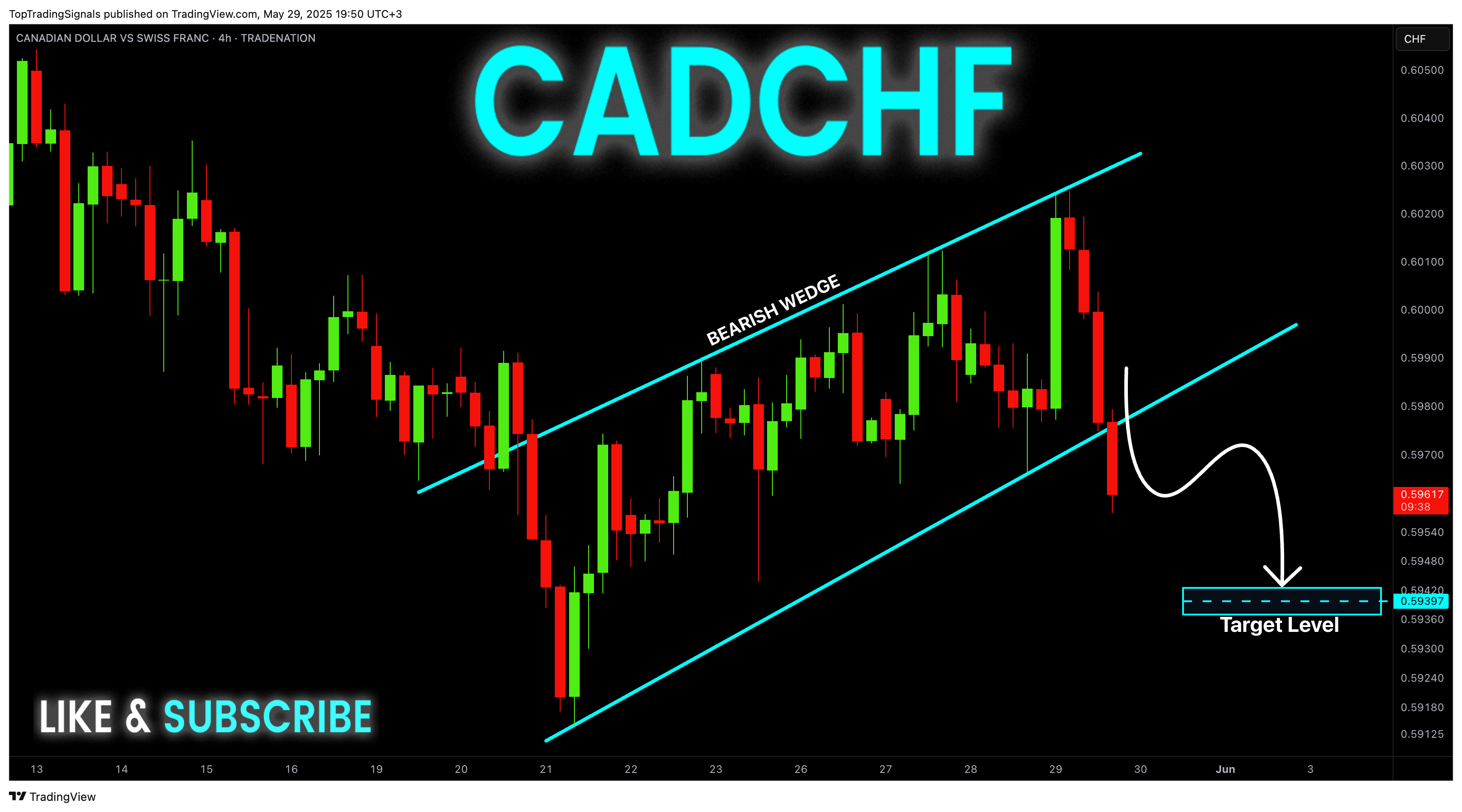 TRADENATION:CADCHF Chart Image by TopTradingSignals