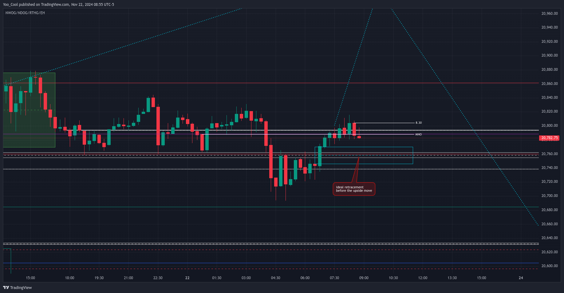 CME_MINI:NQZ2024 Chart Image by Yoo_Cool