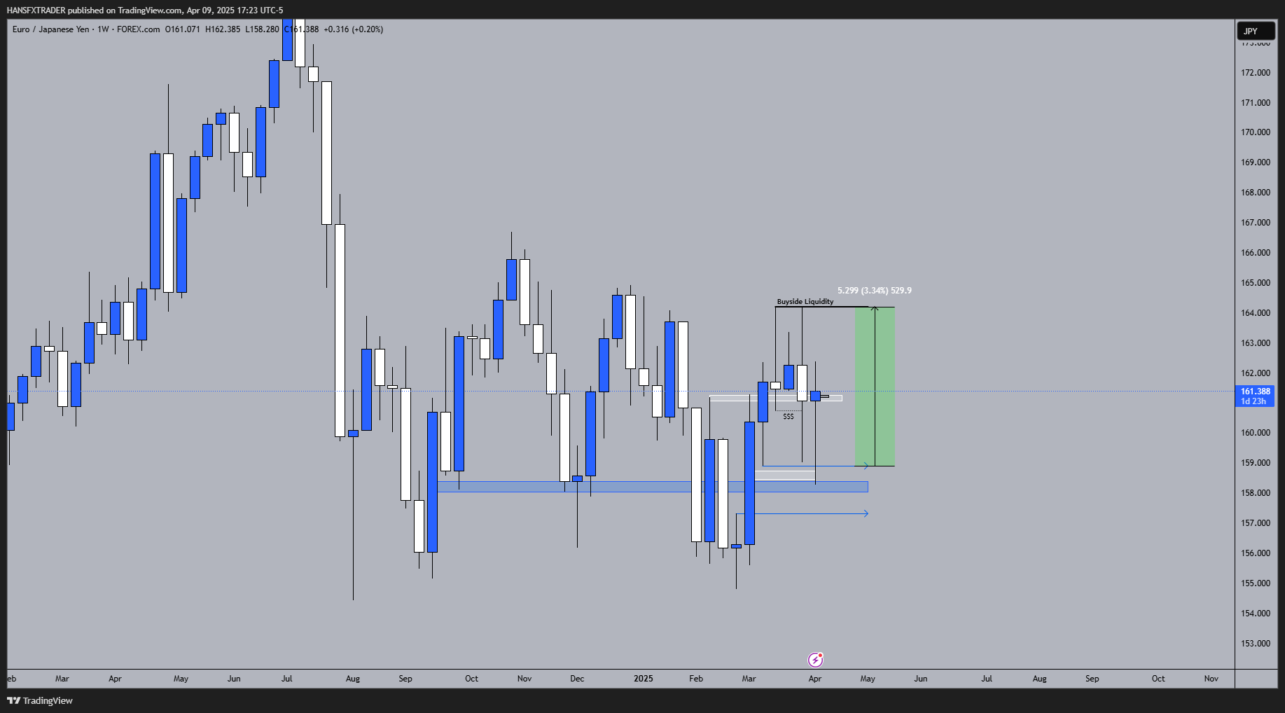 FOREXCOM:EURJPY Chart Image by HANSFXTRADER