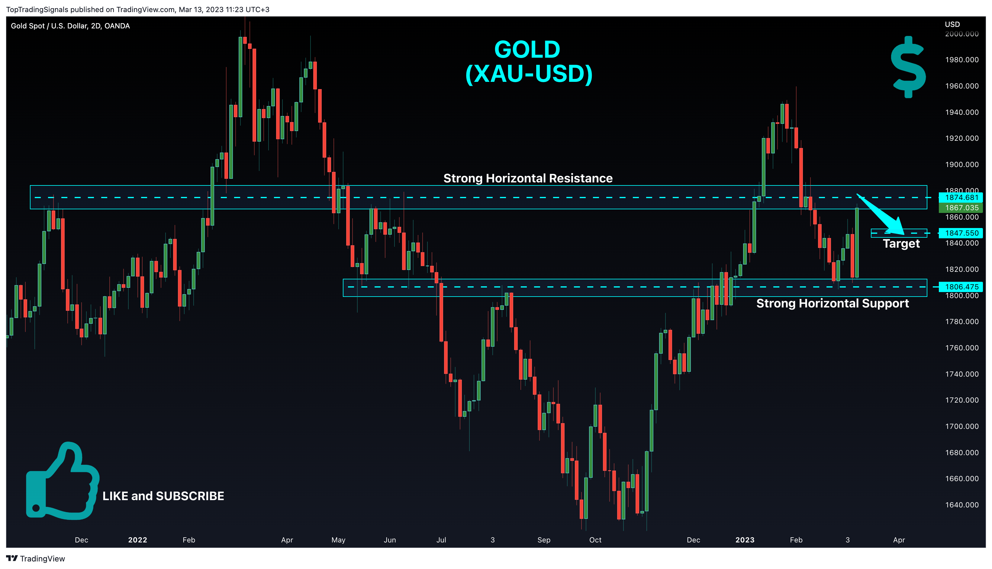 OANDA:XAUUSD Chart Image by TopTradingSignals