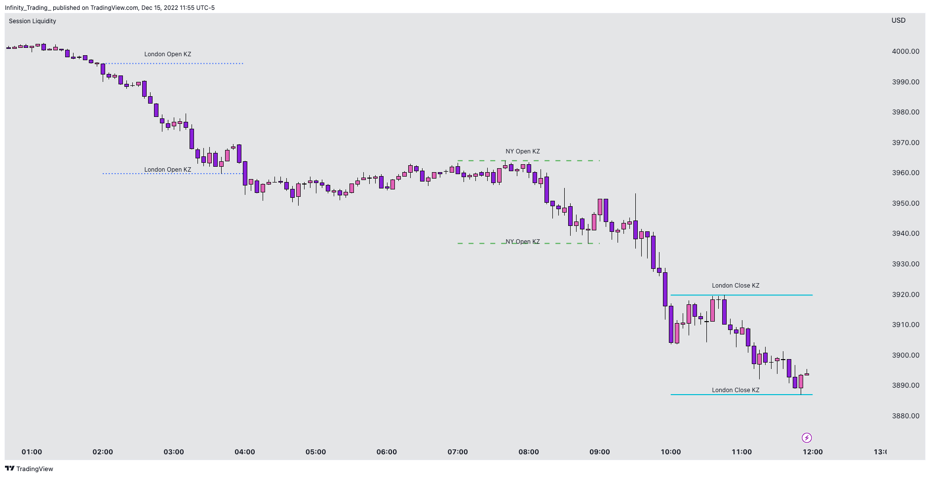CME_MINI:ESZ2022 Chart Image by Infinity_Trading_