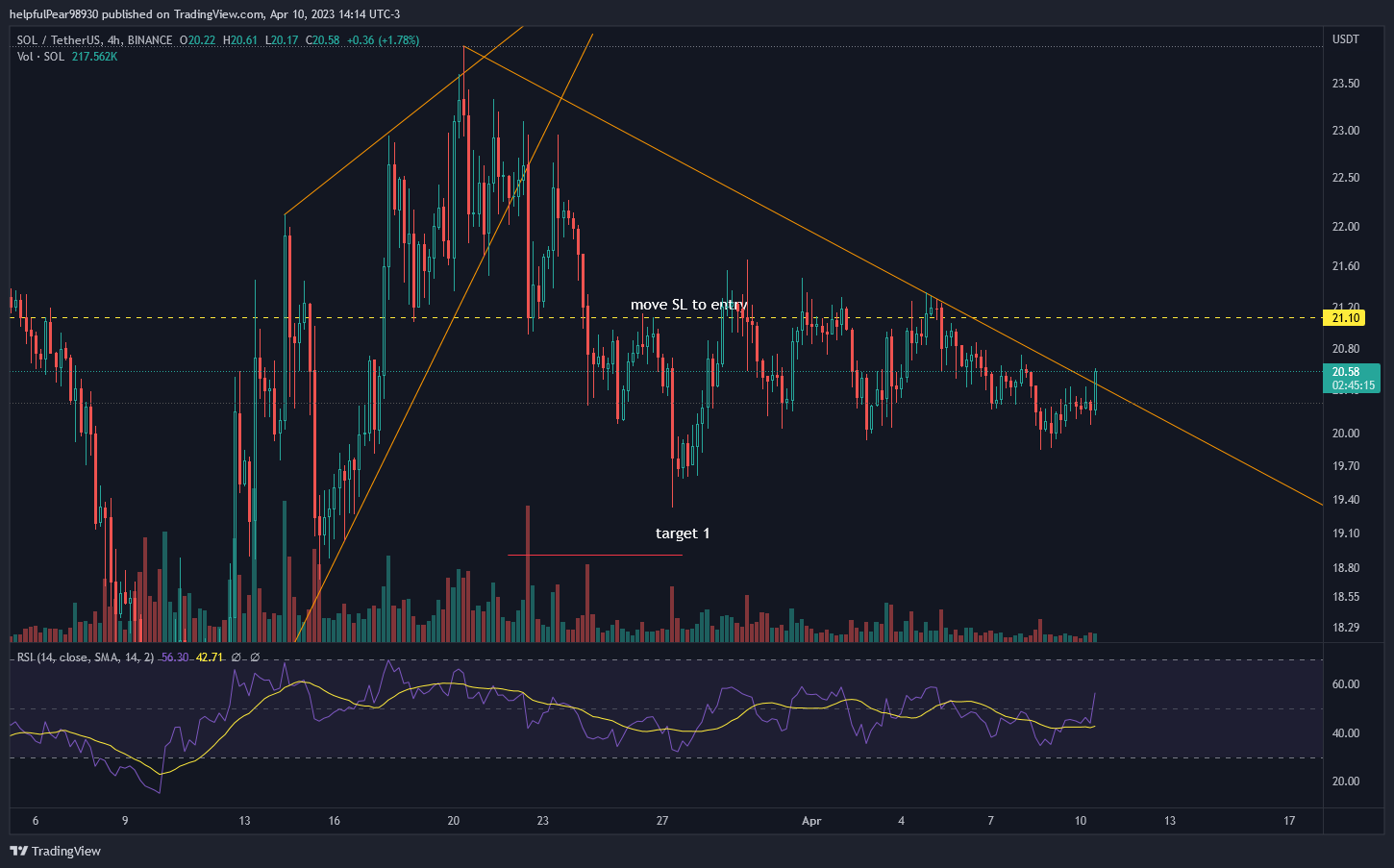 BINANCE:SOLUSDT Chart Image by helpfulPear98930