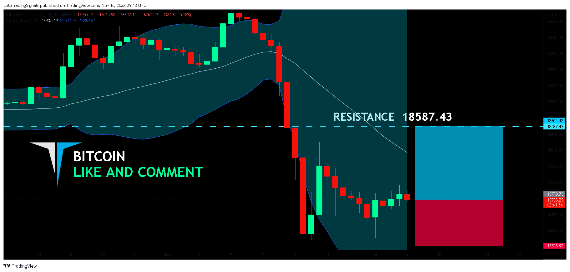 BINANCE:BTCUSDT Chart Image by EliteTradingSignals