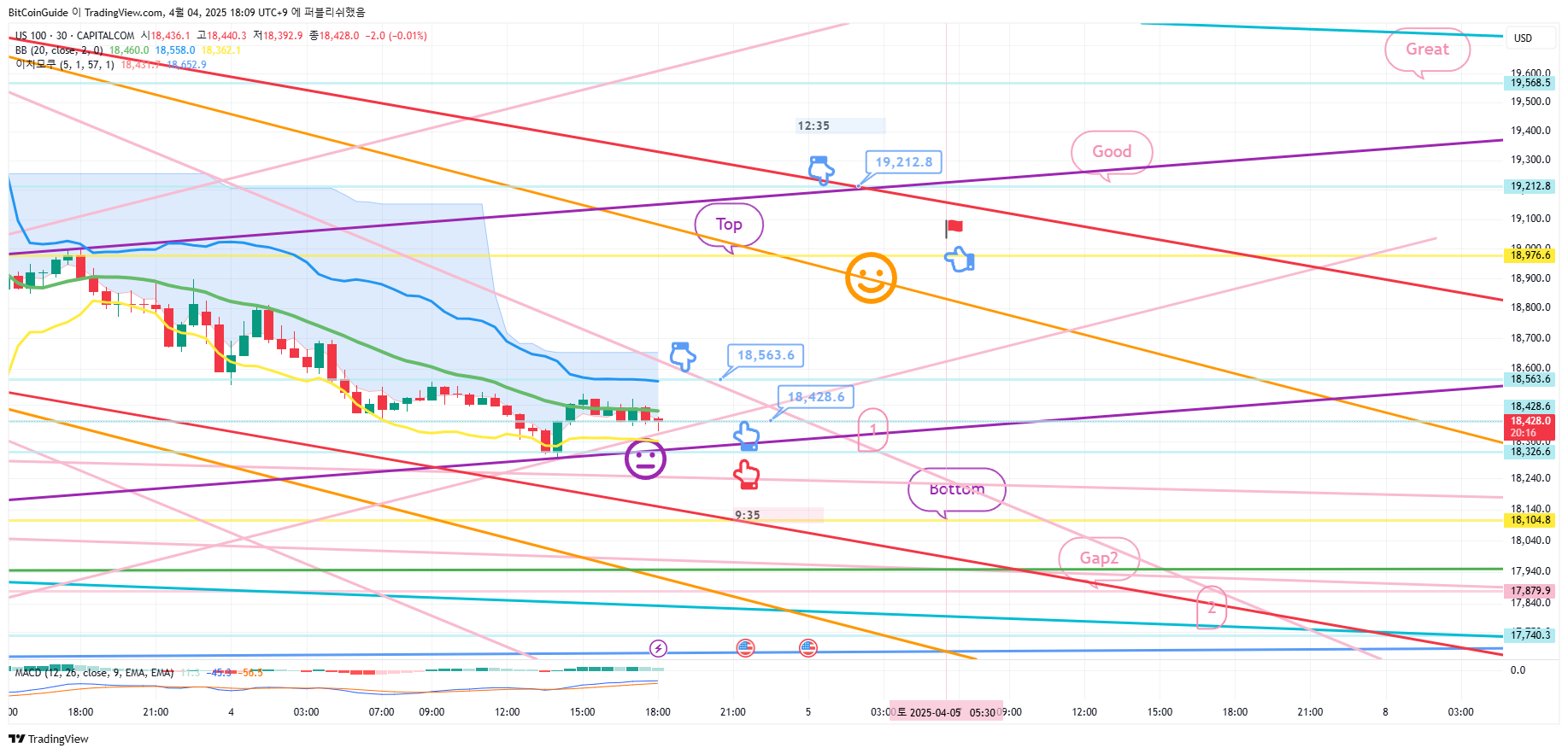 CAPITALCOM:US100 Chart Image by BitCoinGuide