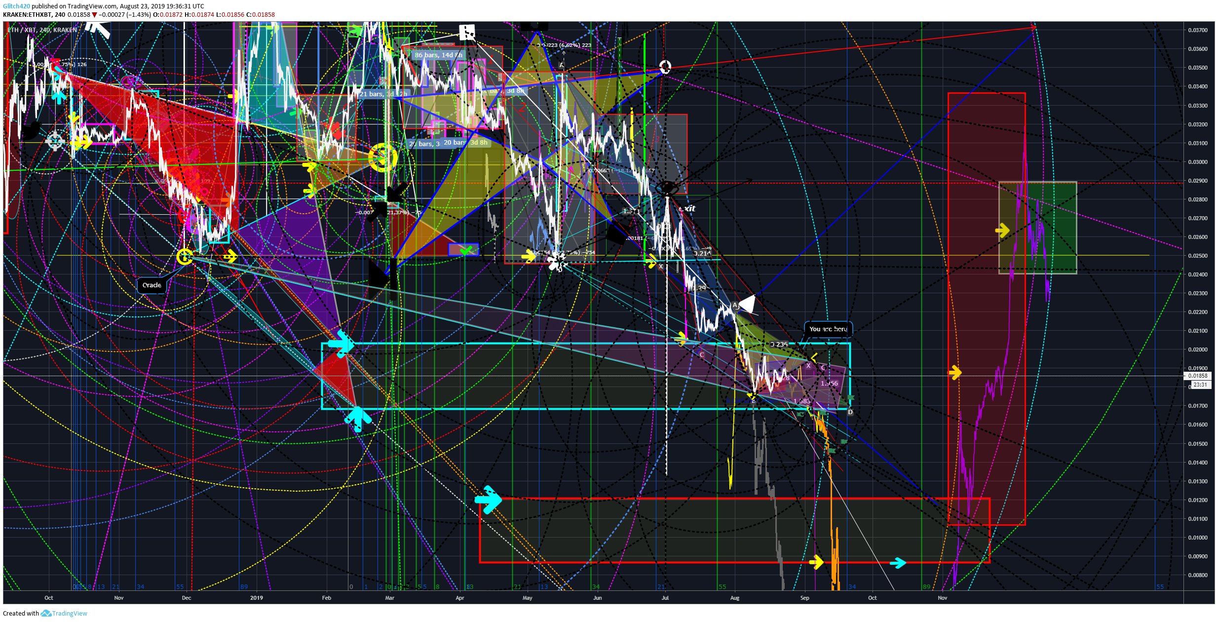  Chart Image
