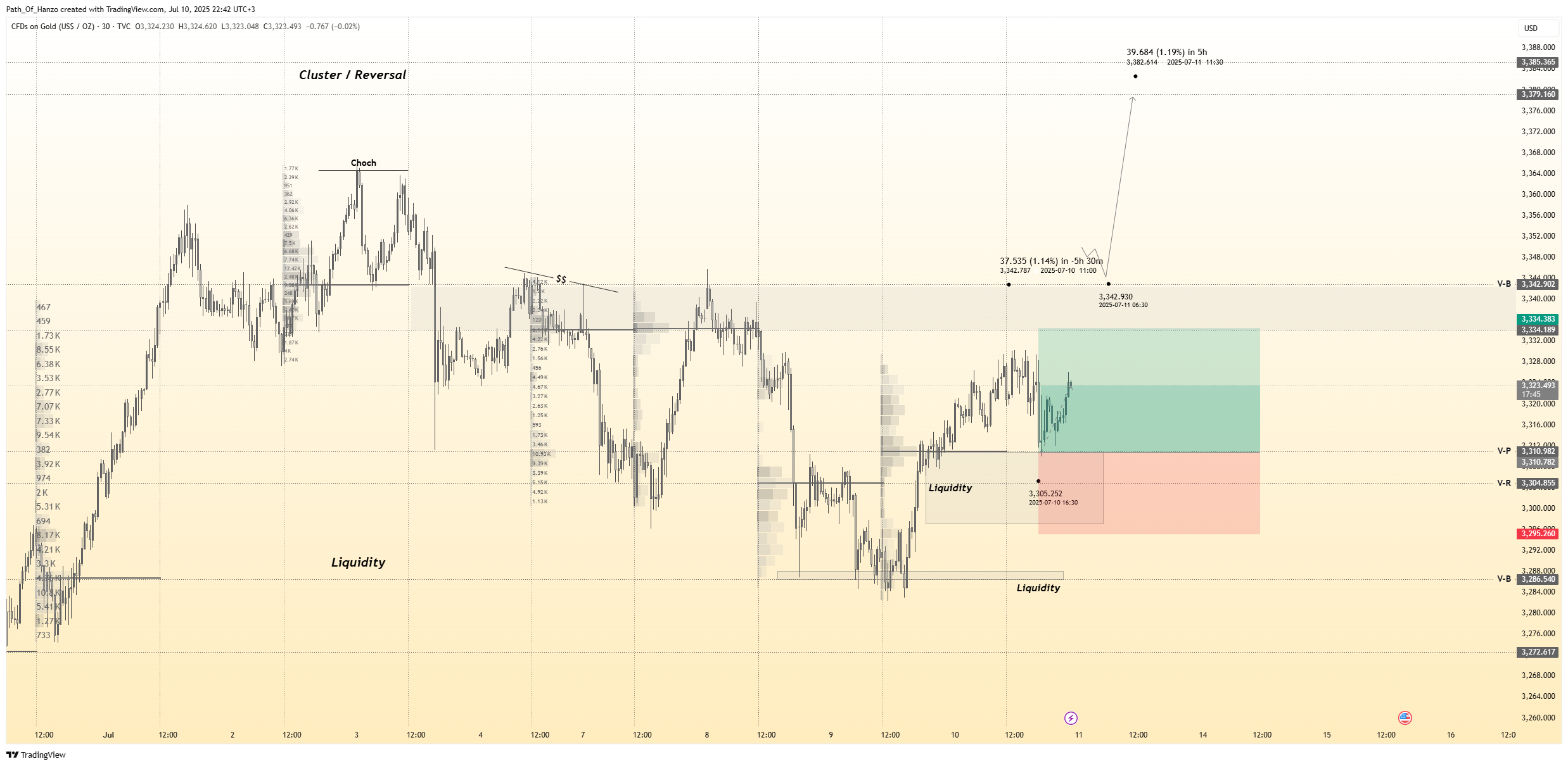 TVC:GOLD Chart Image by Path_Of_Hanzo