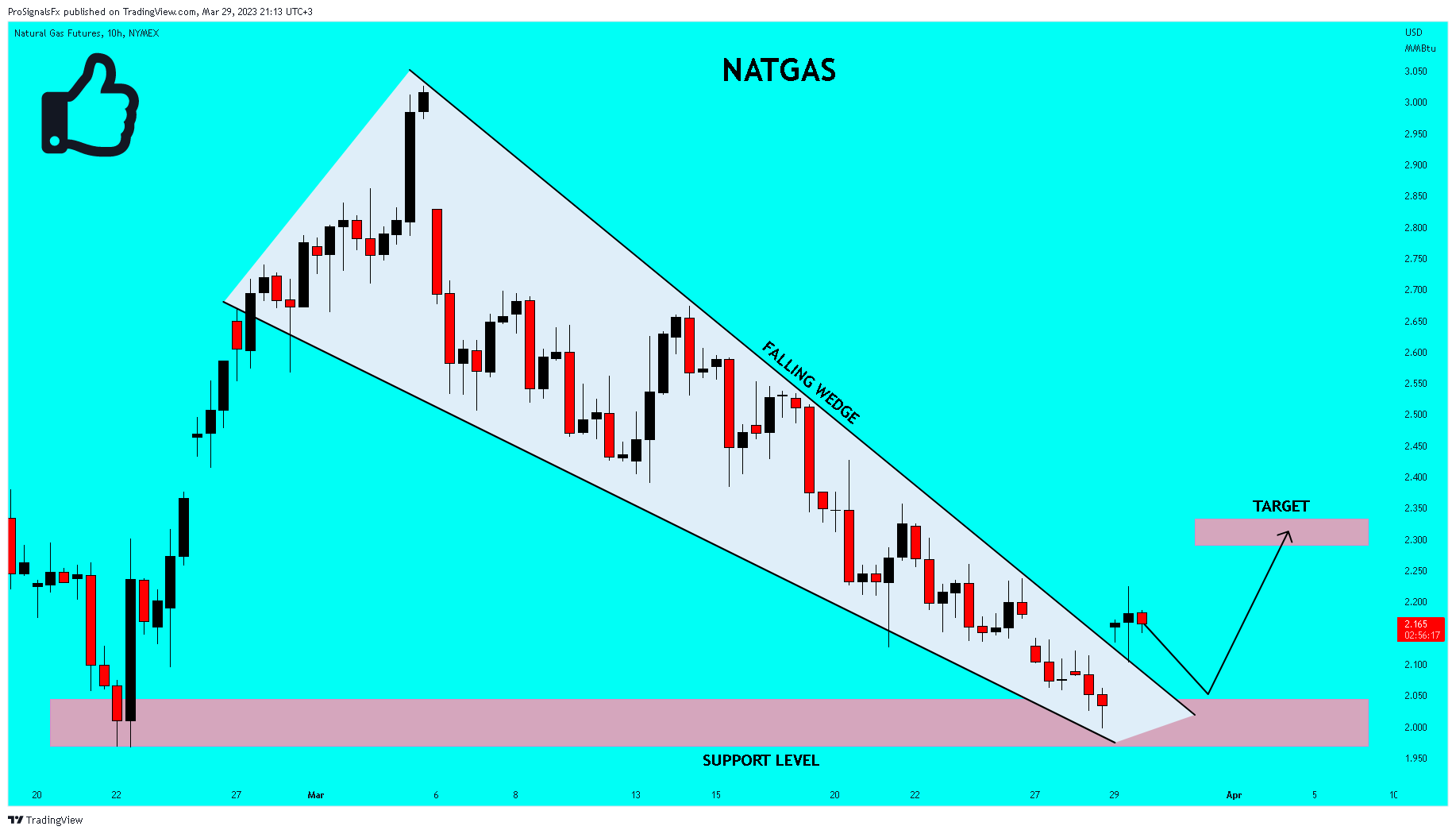 NYMEX:NG1! Chart Image by ProSignalsFx