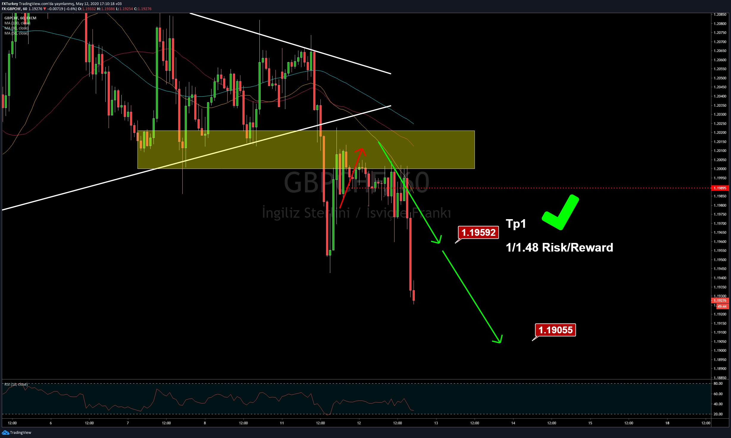  Chart Image