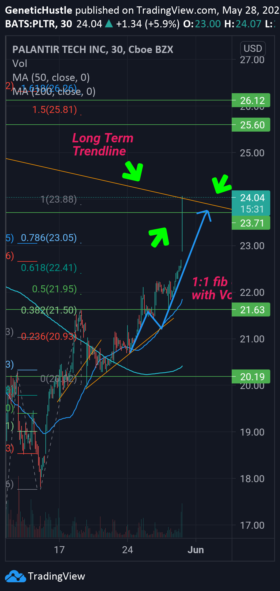  Chart Image