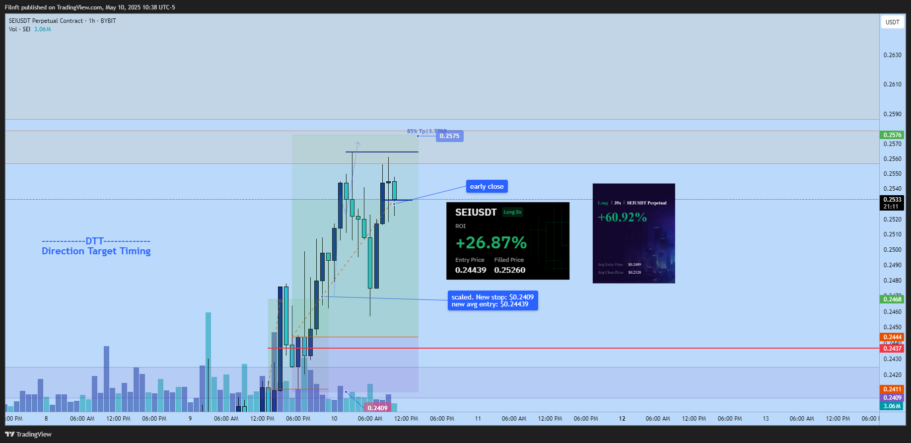 BYBIT:SEIUSDT.P Chart Image by Filnft