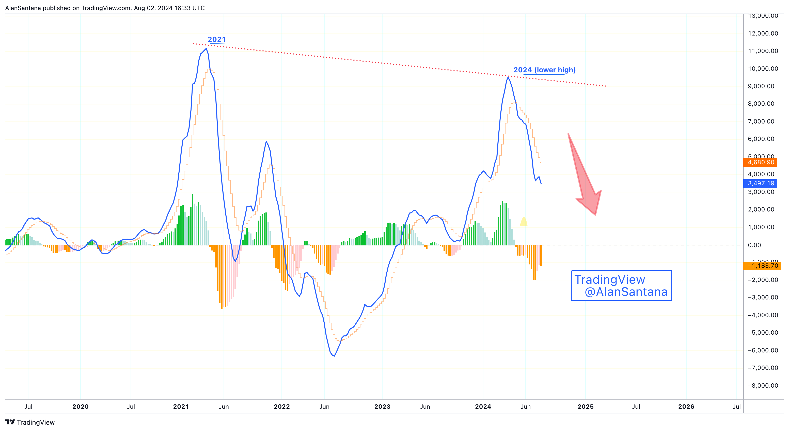 MEXC:BTCUSDT Chart Image by MasterAnanda