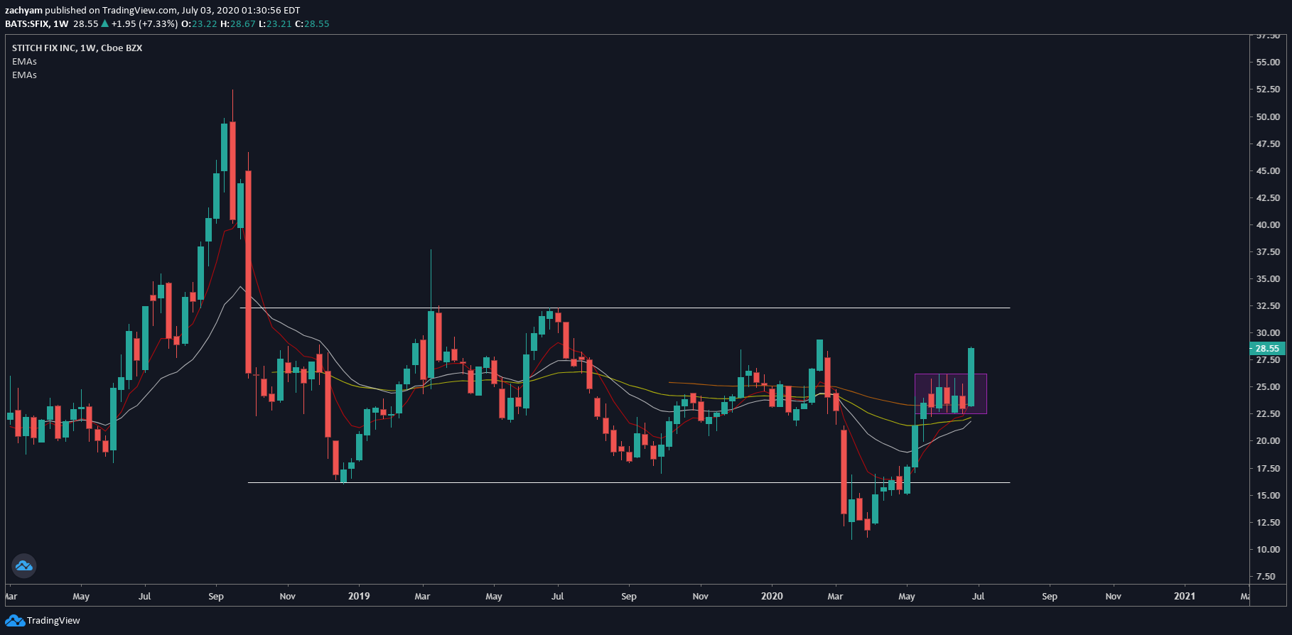  Chart Image