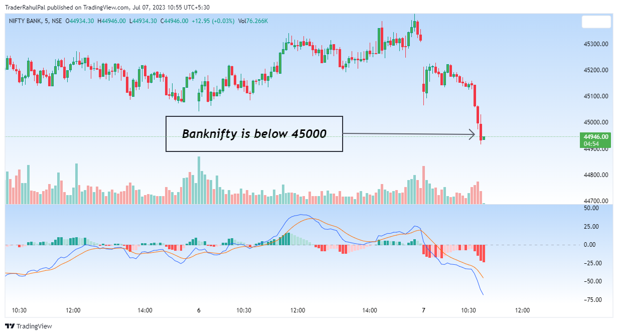 NSE:BANKNIFTY Chart Image by TraderRahulPal