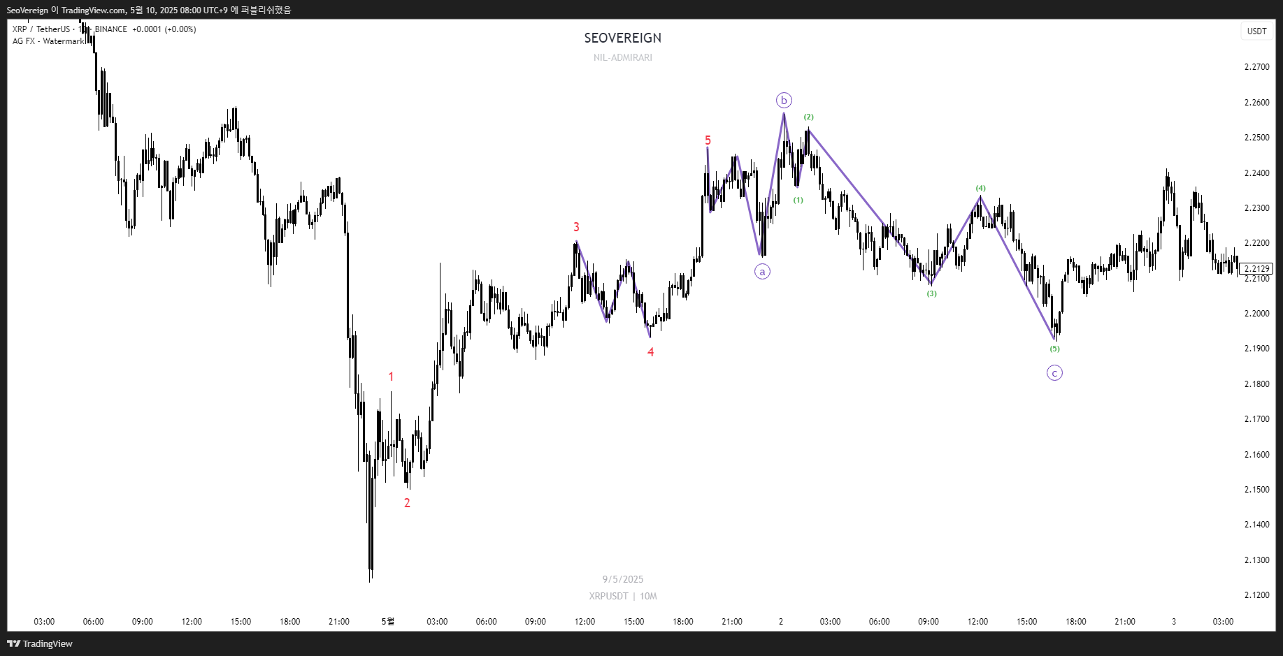 BINANCE:XRPUSDT Chart Image by SeoVereign