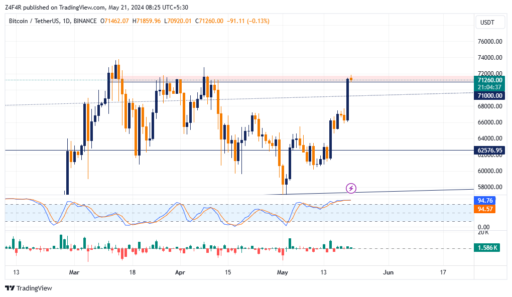 BINANCE:BTCUSDT Chart Image by Z4F4R
