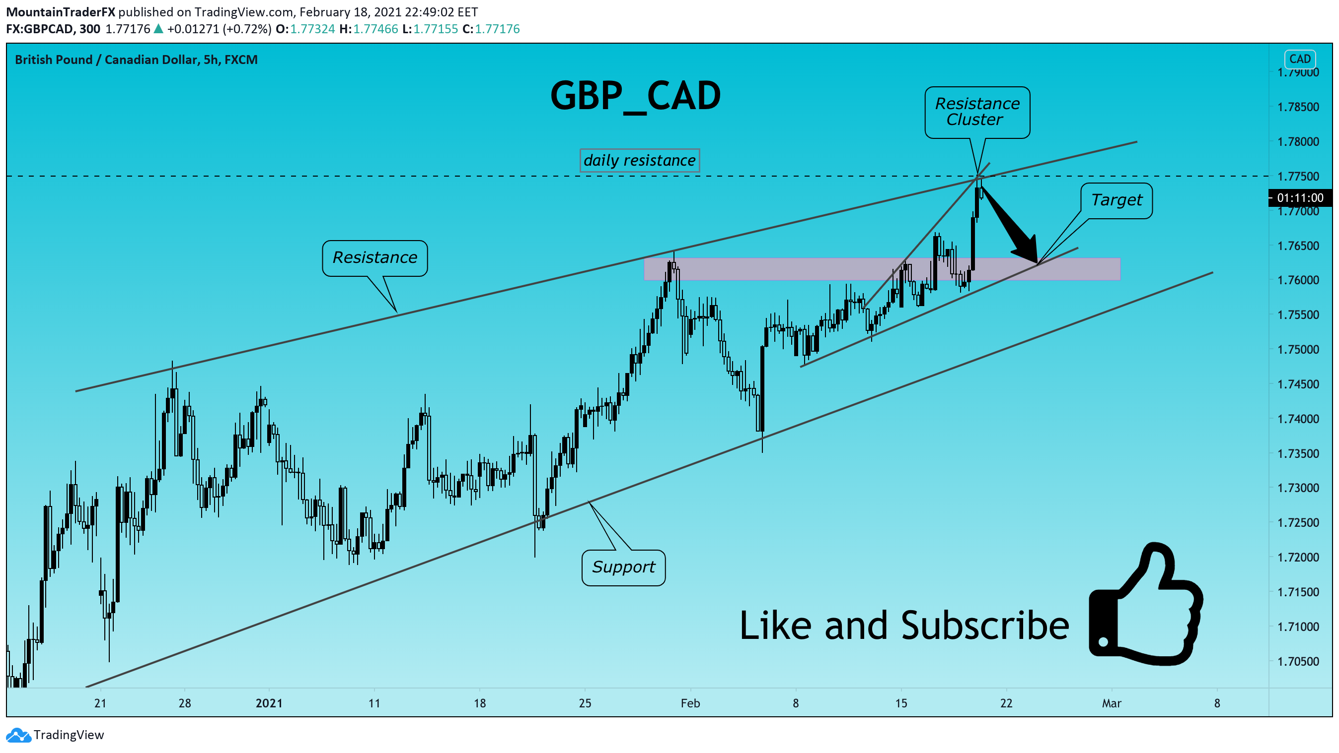  Chart Image