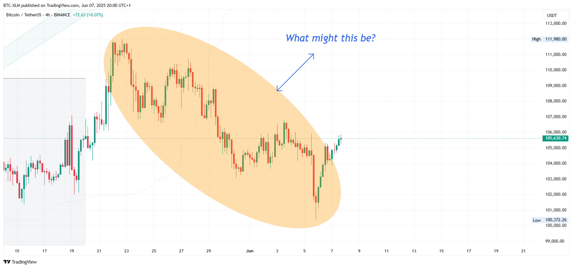 BINANCE:BTCUSDT Chart Image by BTC-XLM