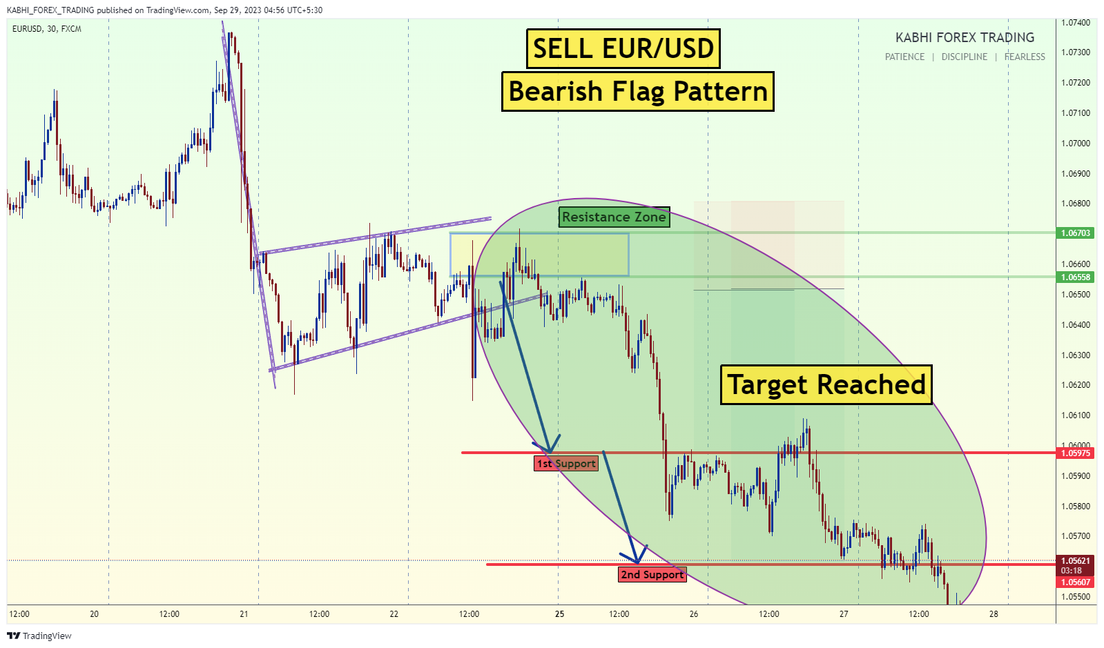 FX:EURUSD Chart Image by KABHI_TA_TRADING