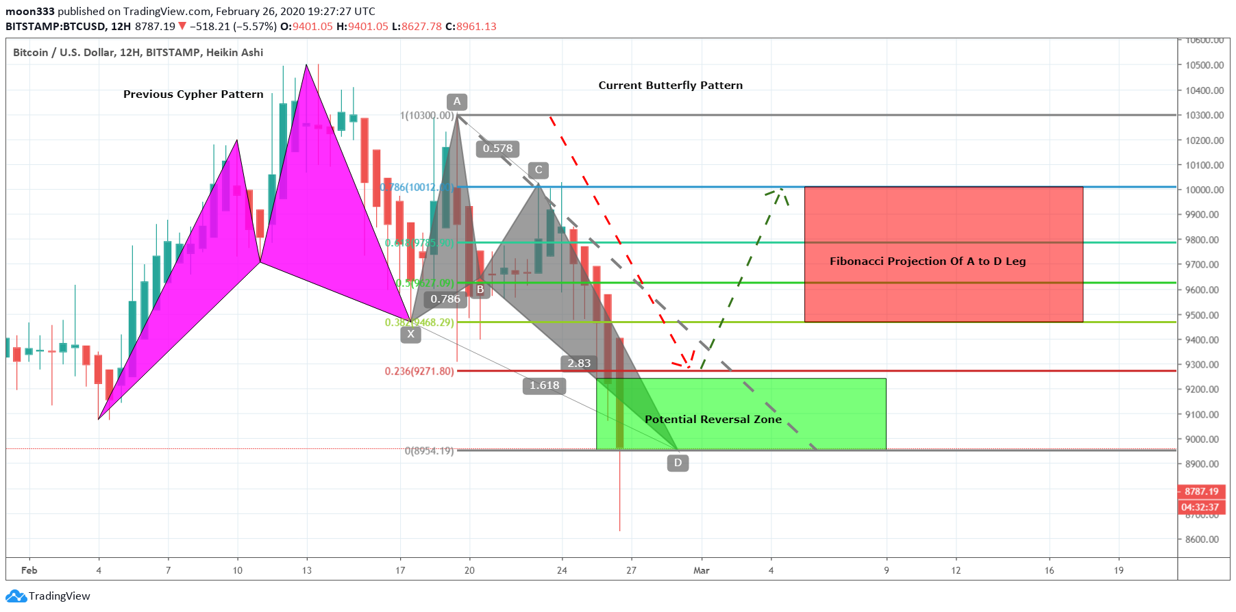 Chart Image