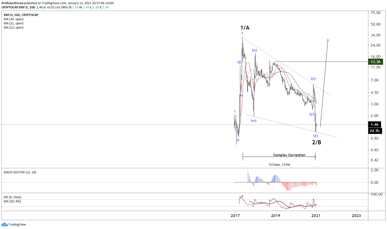  Chart Image