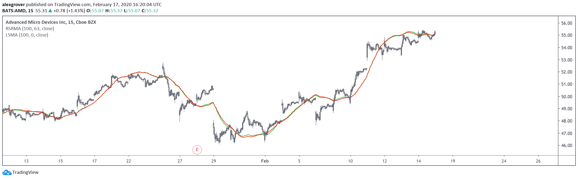  Chart Image