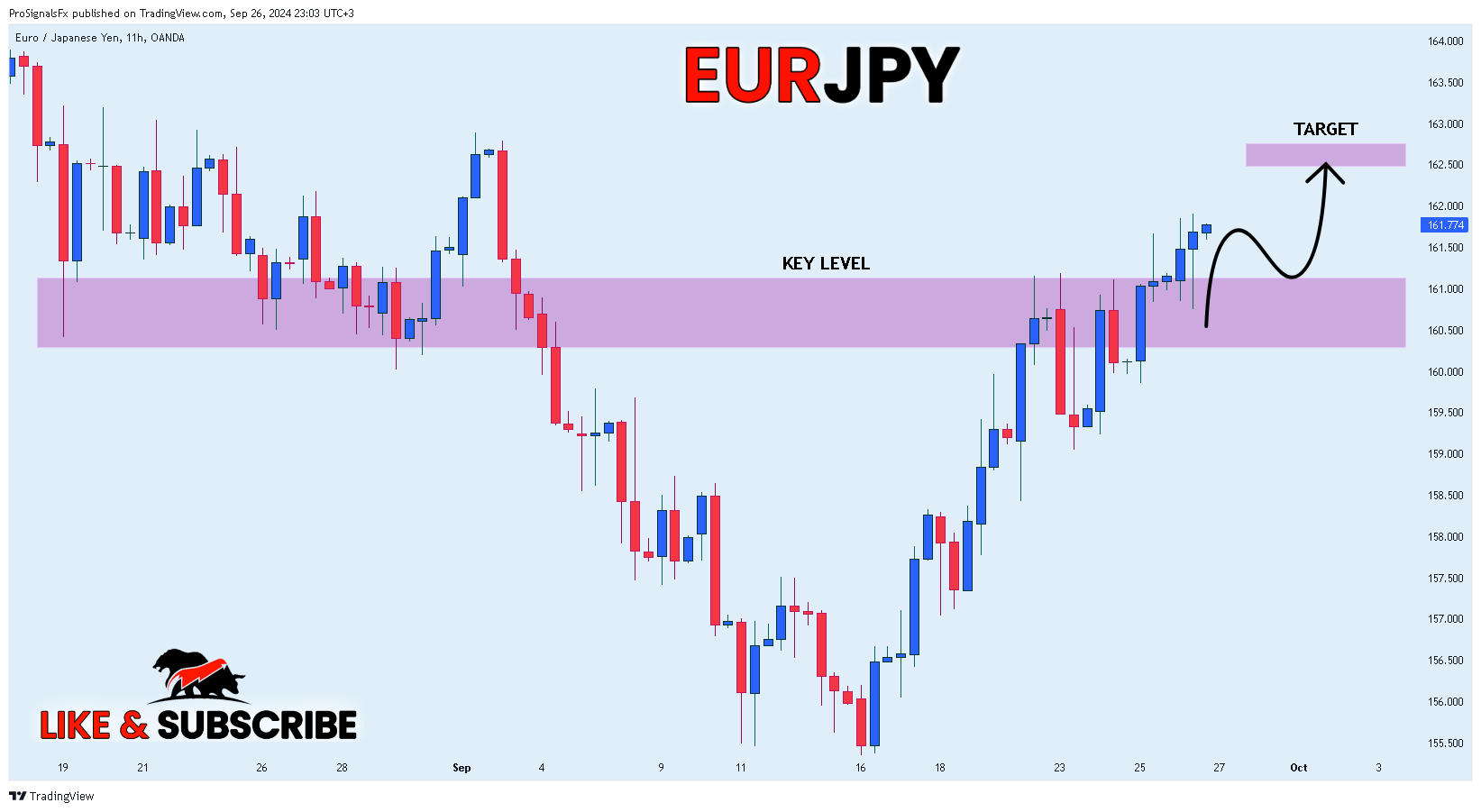 OANDA:EURJPY Chart Image by ProSignalsFx