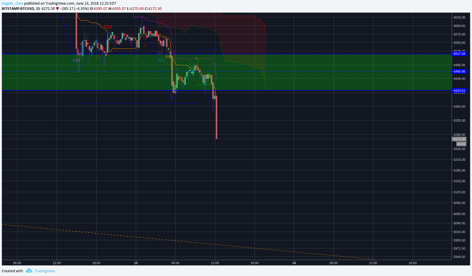  Chart Image