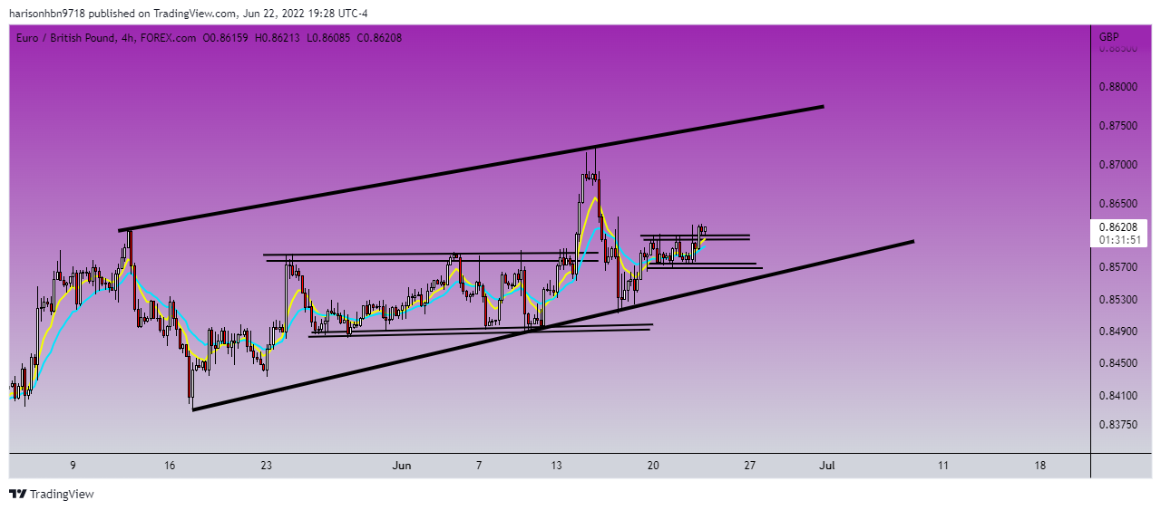 FOREXCOM:EURGBP Chart Image by harisonhbn9718