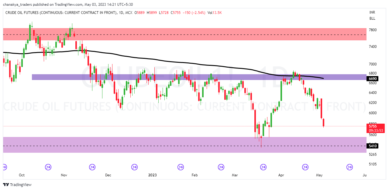 MCX:CRUDEOIL1! Chart Image by Jha_Nidhi
