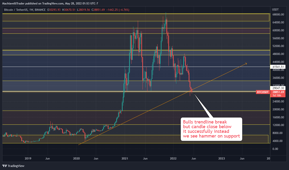 BINANCE:BTCUSDT Chart Image by MachiavelliTrader