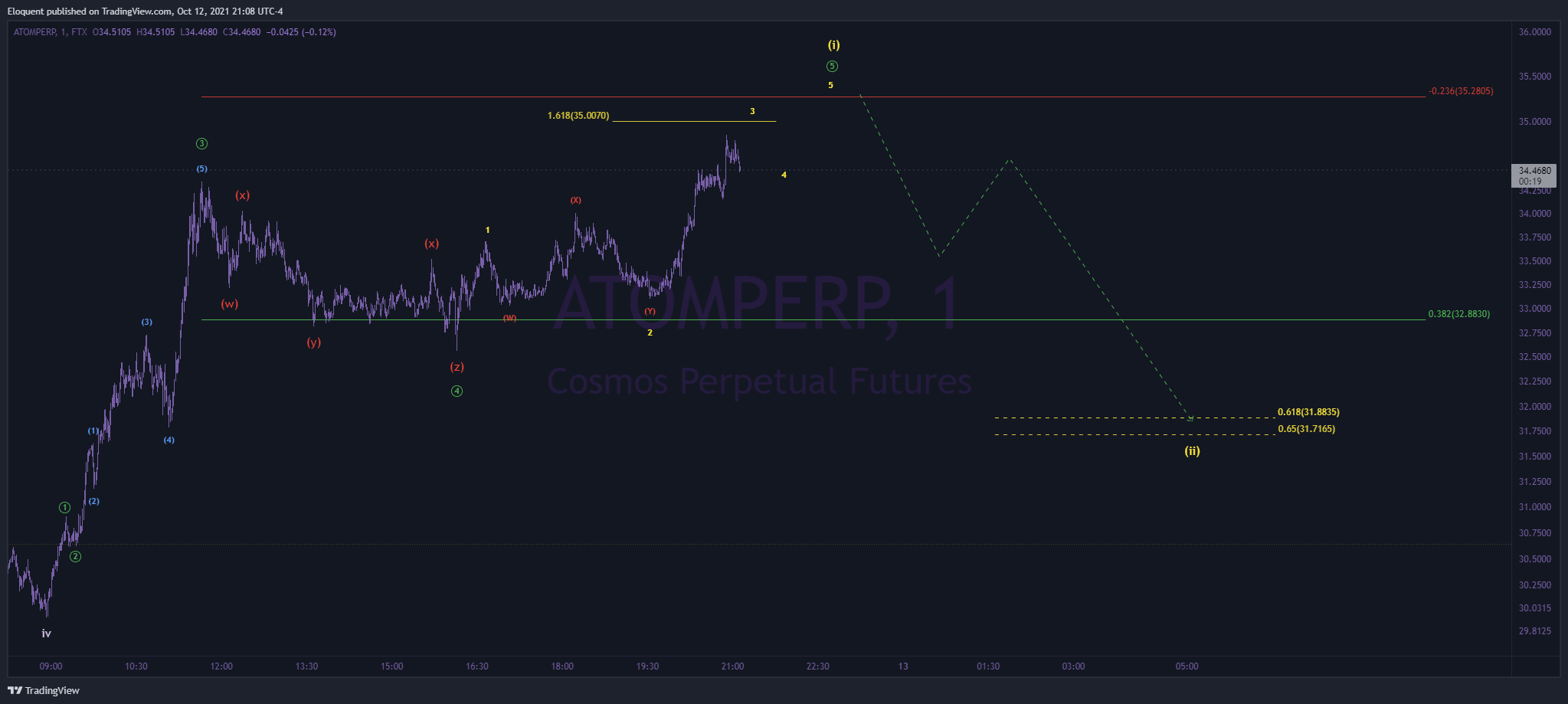  Chart Image