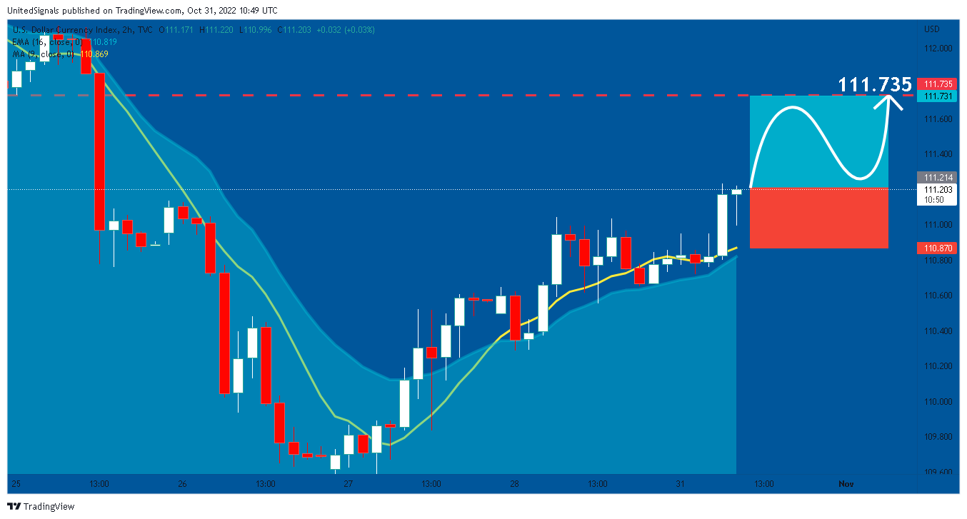 TVC:DXY Chart Image by UnitedSignals