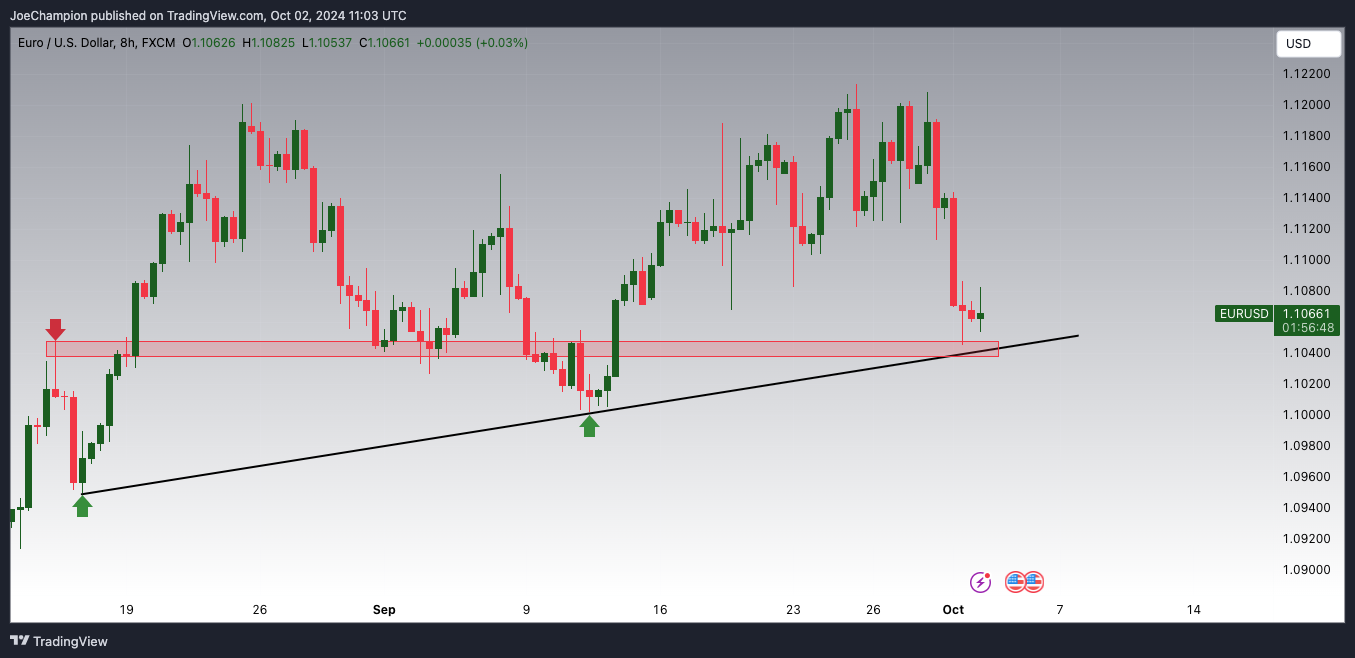 FX:EURUSD Chart Image by JoeChampion