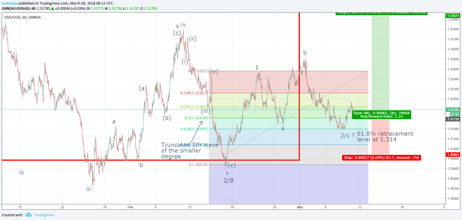  Chart Image