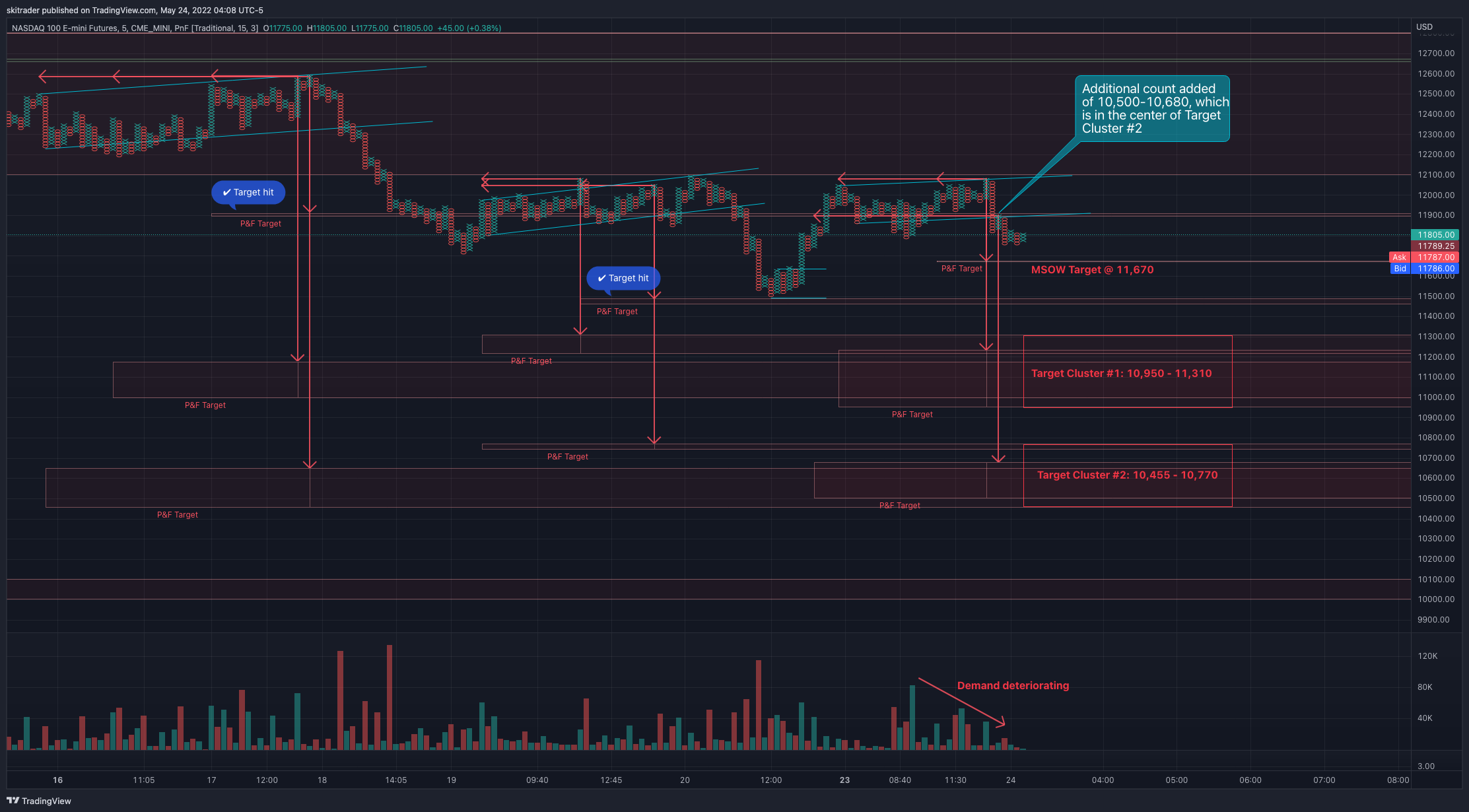 CME_MINI:NQ1! Chart Image by skitrader