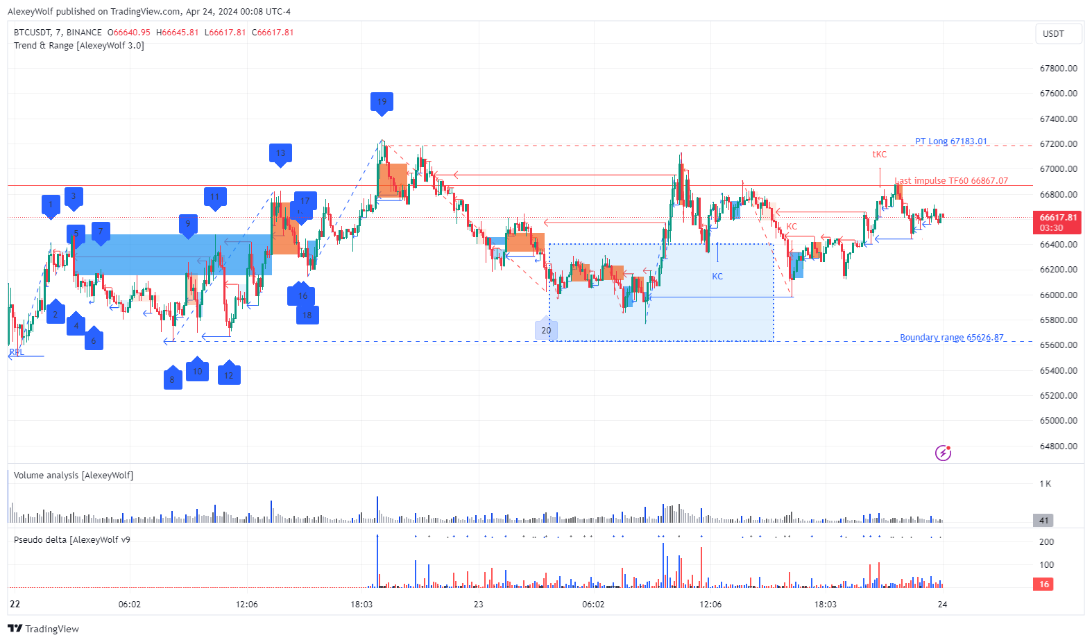 BINANCE:BTCUSDT Chart Image by AlexeyWolf