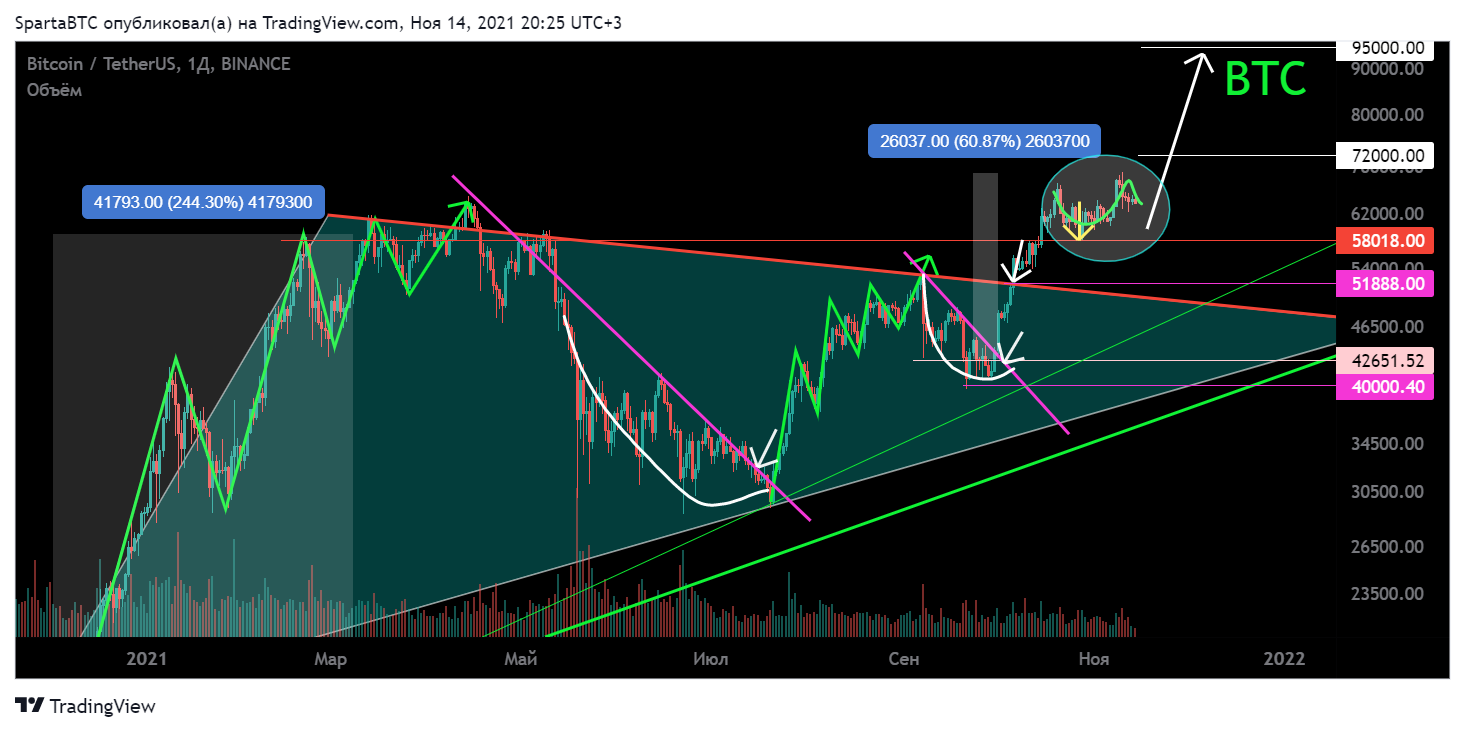 BINANCE:BTCUSDT Chart Image by SpartaBTC