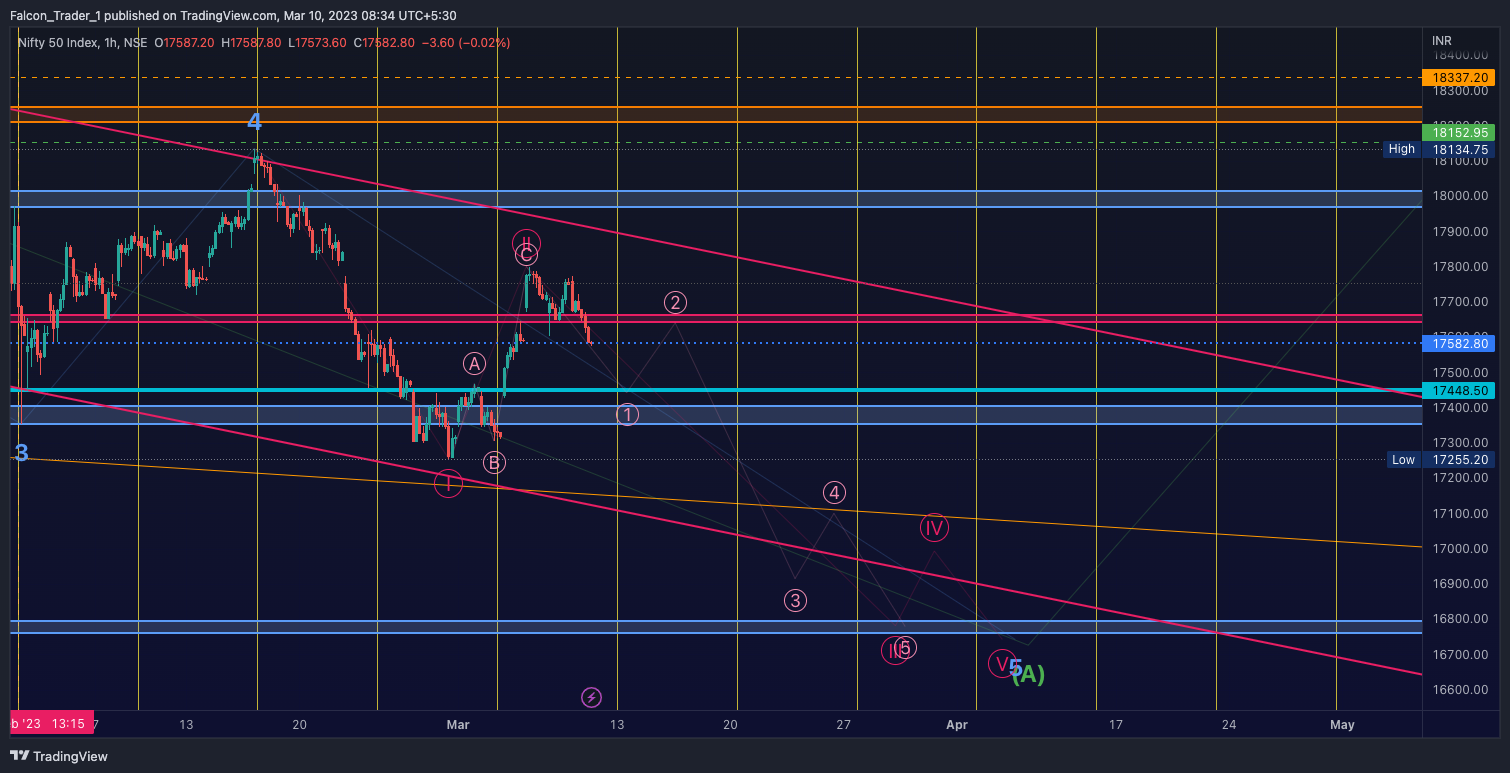 NSE:NIFTY Chart Image by Falcon_Trader_1