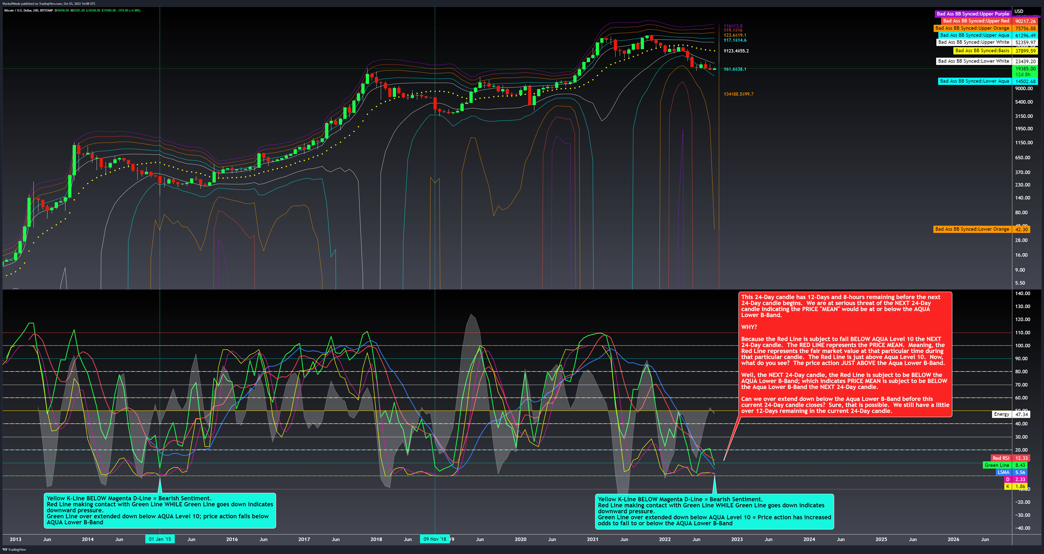 BITSTAMP:BTCUSD Chart Image by WyckoffMode