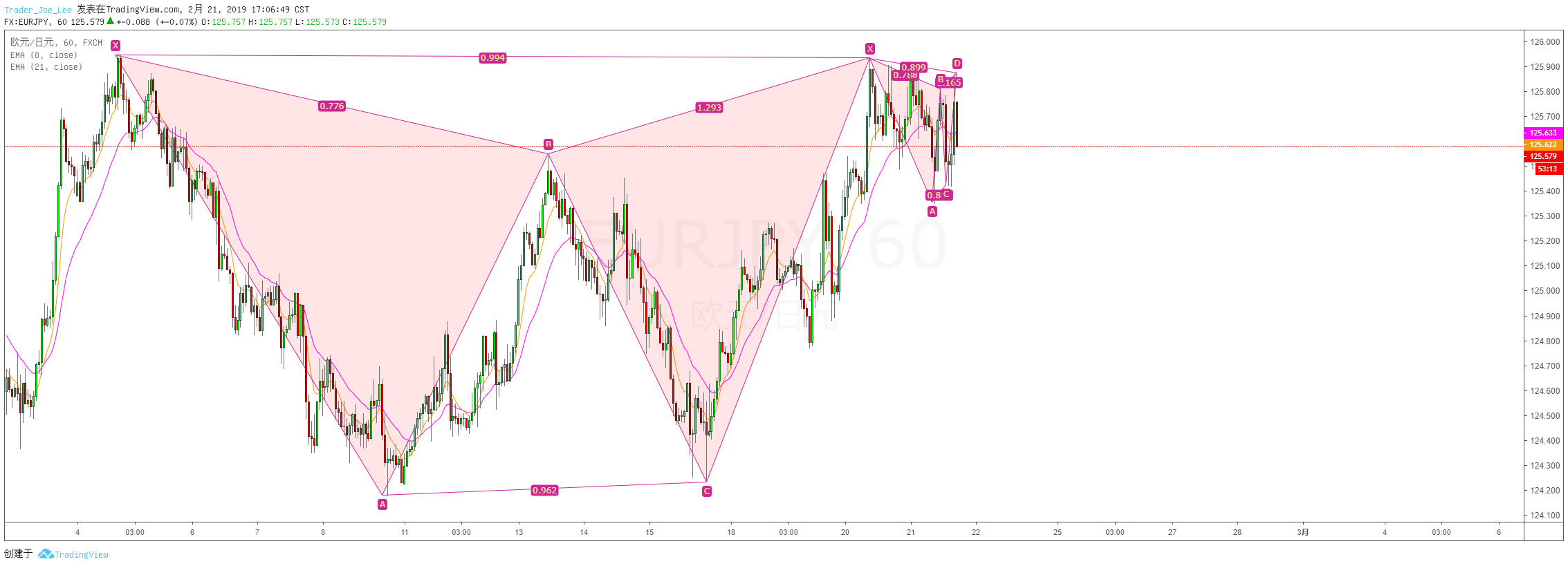  Chart Image